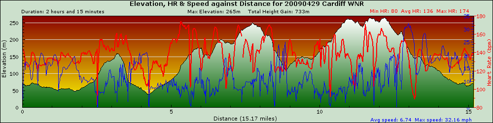 graph